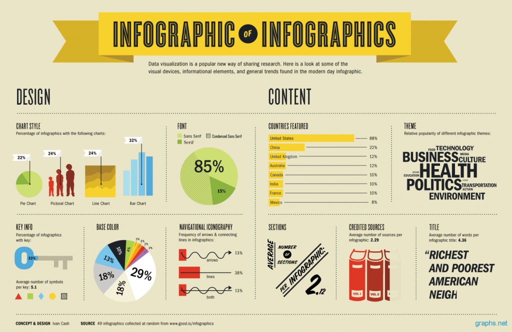 Understanding Infographic And Data Visualization AtoZFinanceInfo Leading News Website